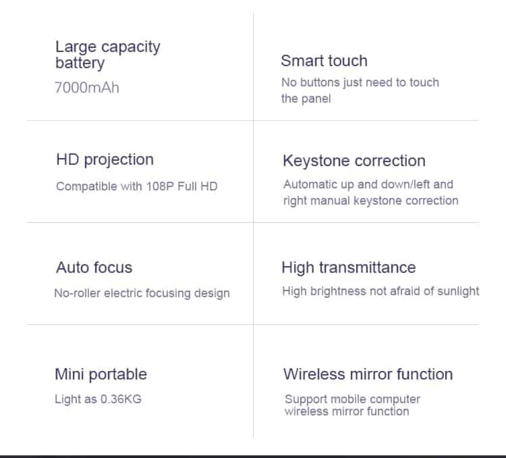 Lenovo M1 Projector Specs