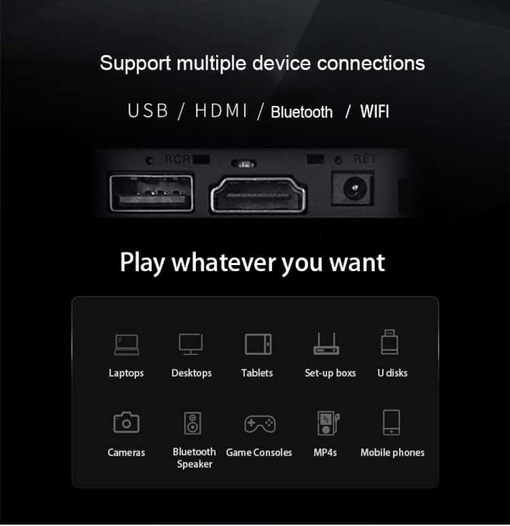 Lenovo M1 Projector device connections