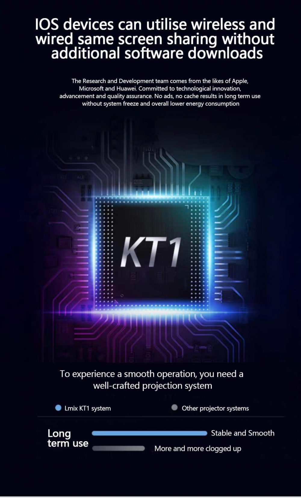 KT1 Pico Projector technology