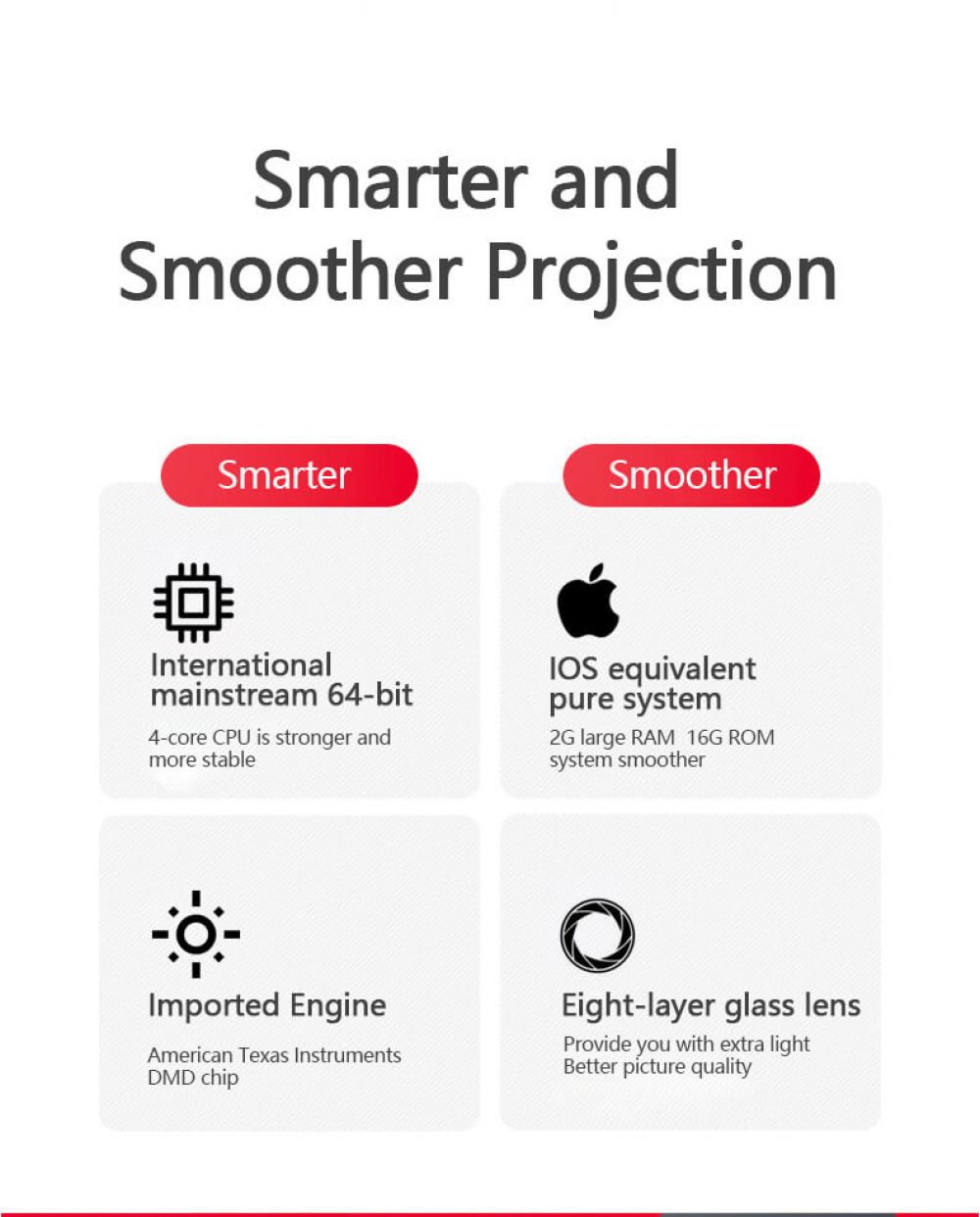 P12 Pico Projector smarter smoother projection