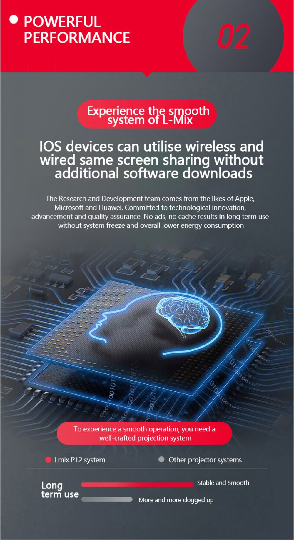 P12 Pico Projector powerful performance