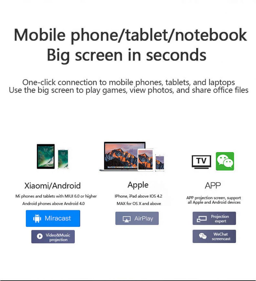P12 Pico Projector connect apple android