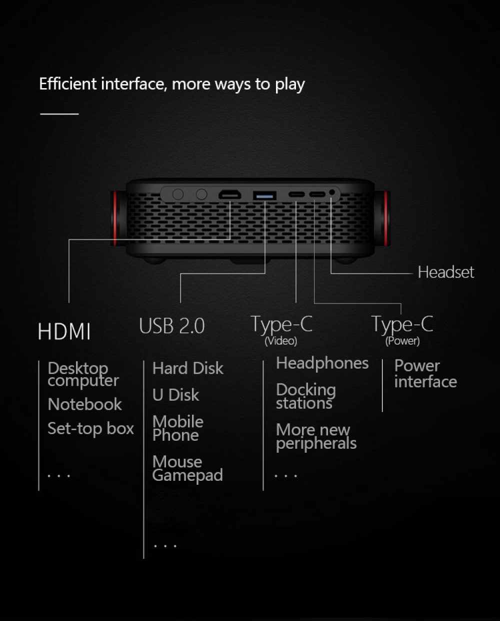 P302 Portable Projector interface connections